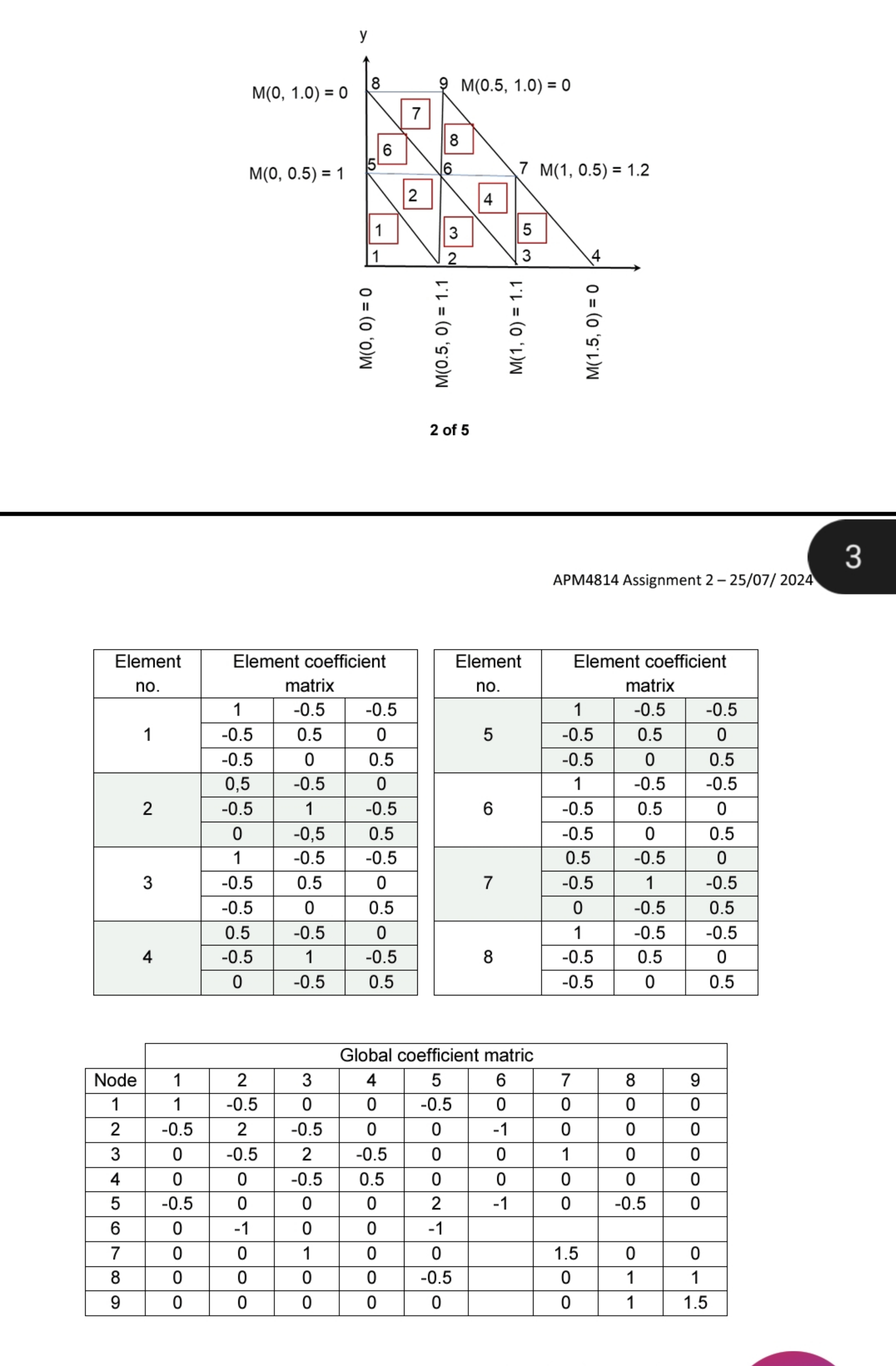 The behaviour of a concrete plate can be