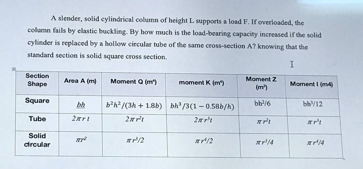 A slender, solid cylindrical column of height L
