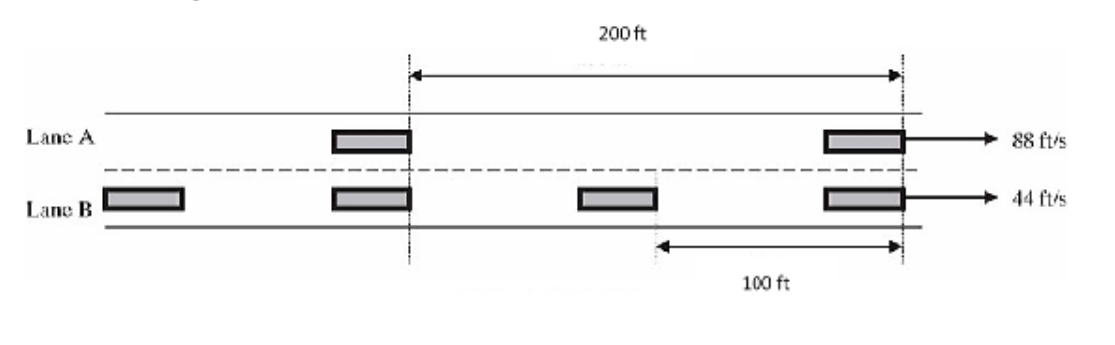 Calculate the time mean speed and space mean