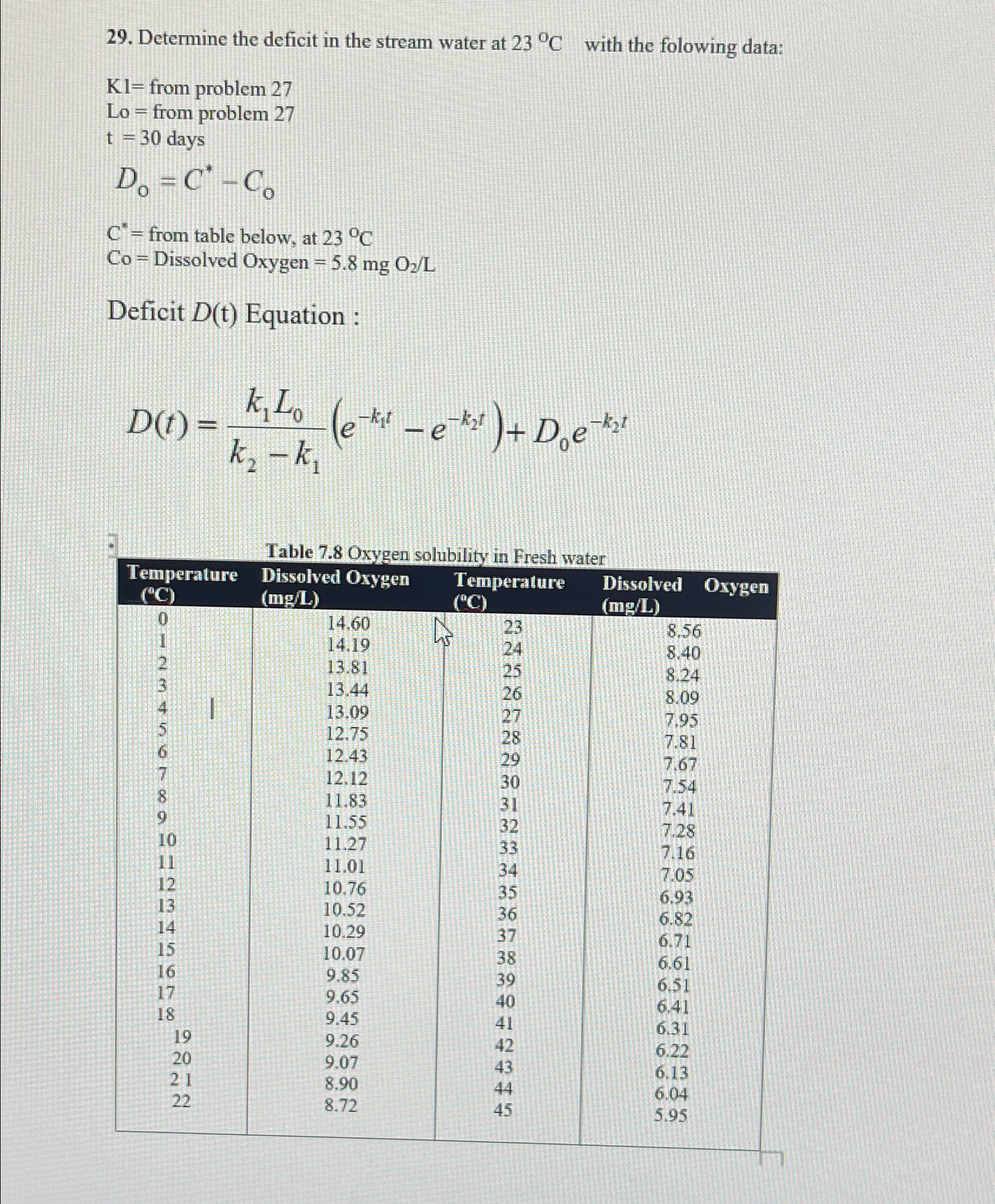 Determine the deficit in the stream water at 2 3