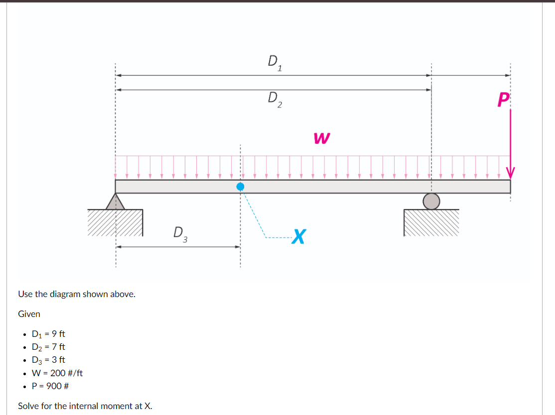 Use the diagram shown above. Given D 1 = 9 f t D