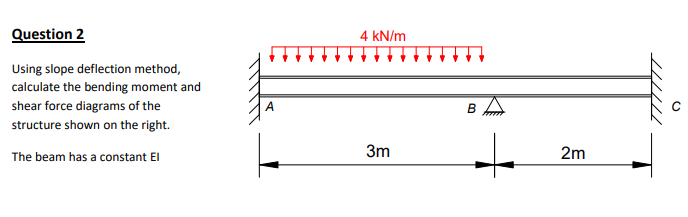Question Using slope deflection method, calculate