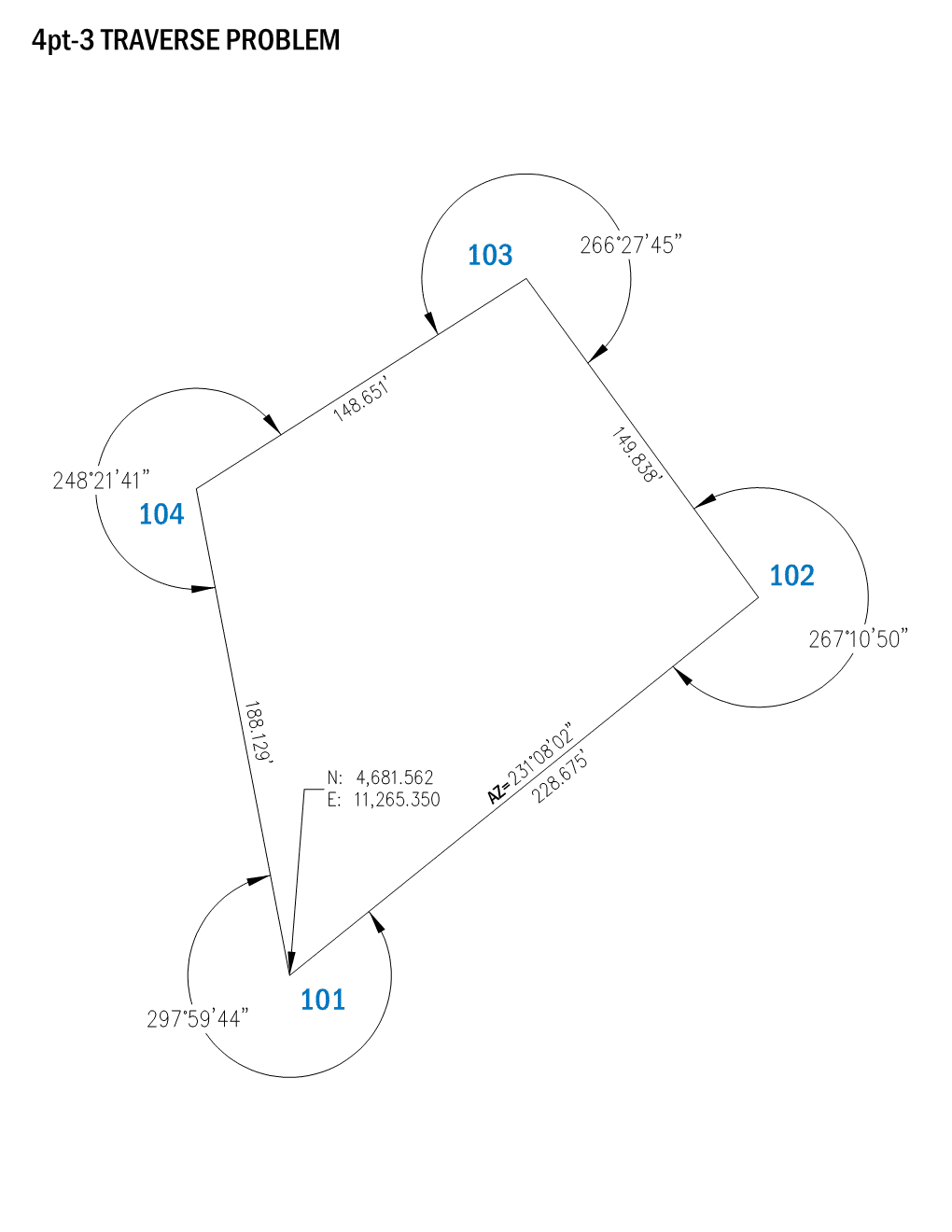 A traverse was run on a small job site using a
