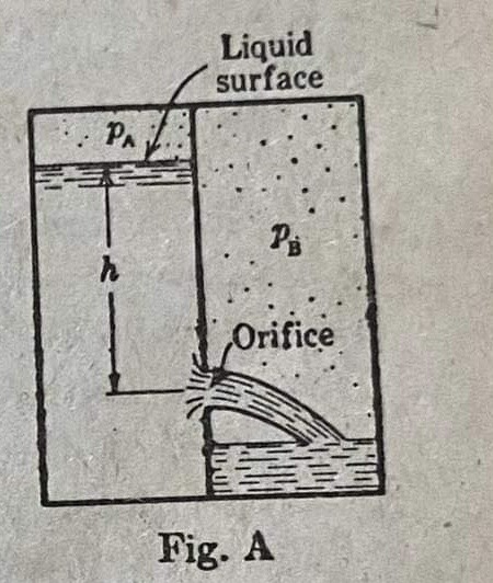The liquid in Fig. A has a specific gravity of 1