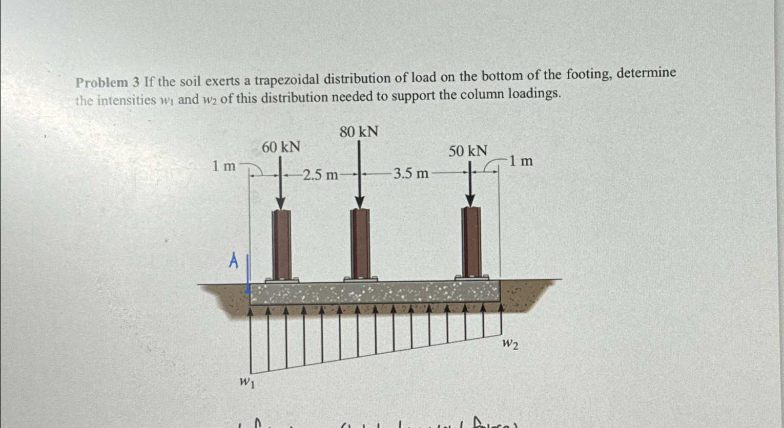 Problem 3 If the soil exerts a trapezoidal