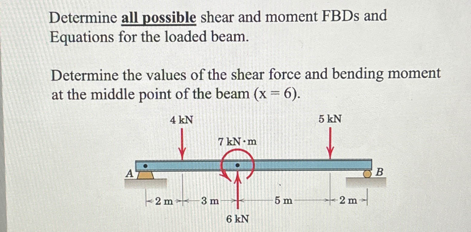 Determine all possible shear and moment FBDs and