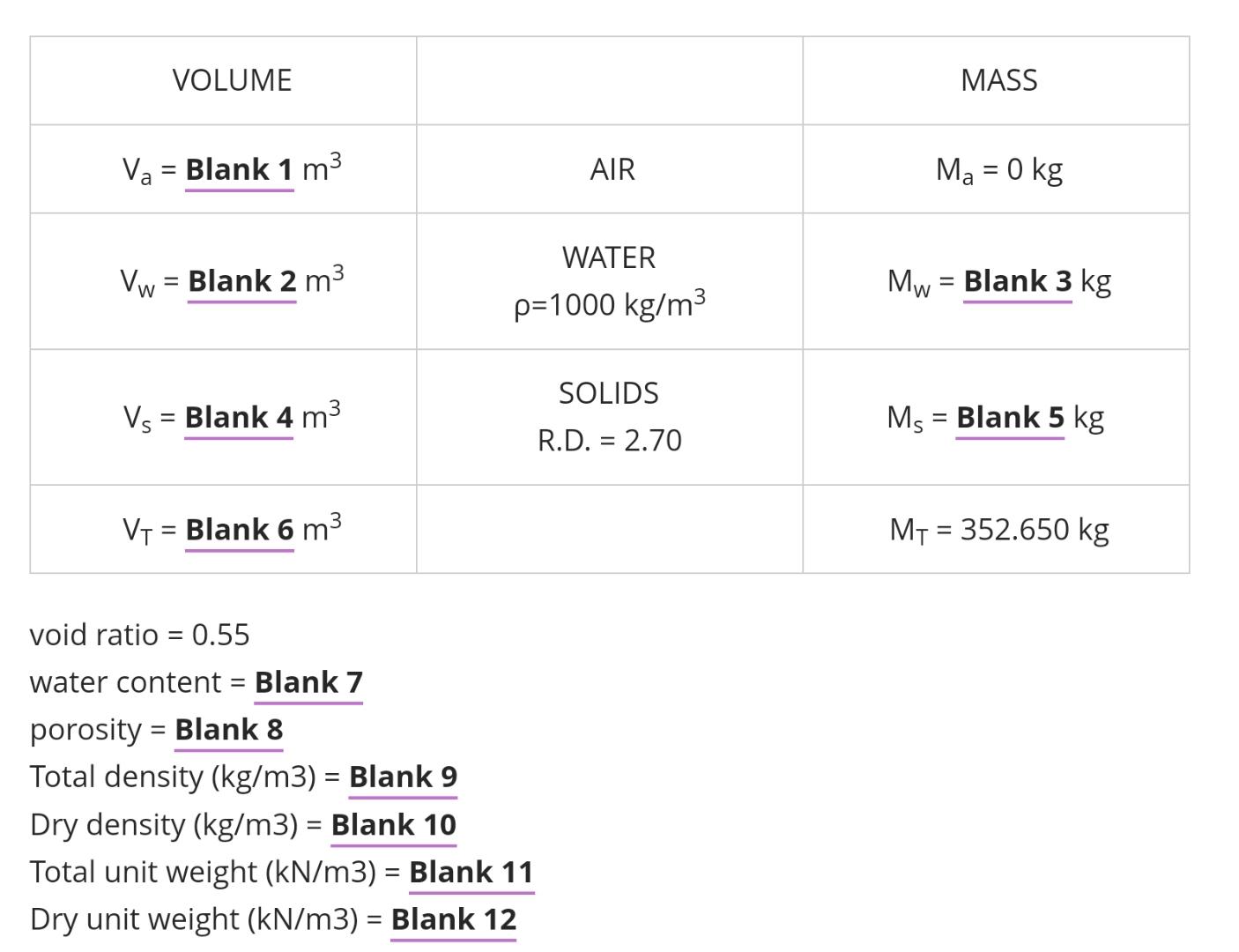 A dry soil sample has the total mass ( kg ) shown