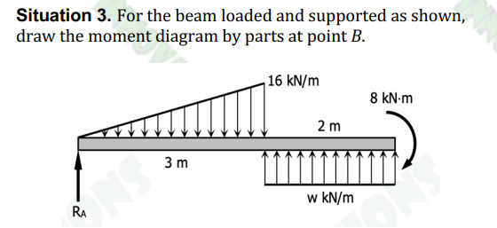 Situation 3 . For the beam loaded and supported