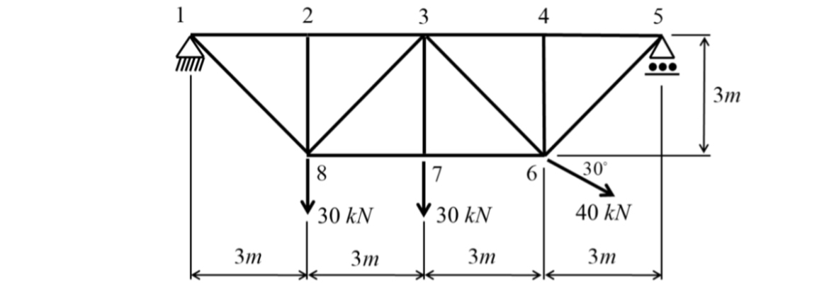 1 ) Use the Method of Sections to check the