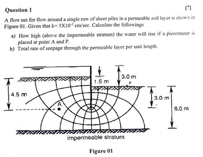 Question 1 A flow net for flow around a single