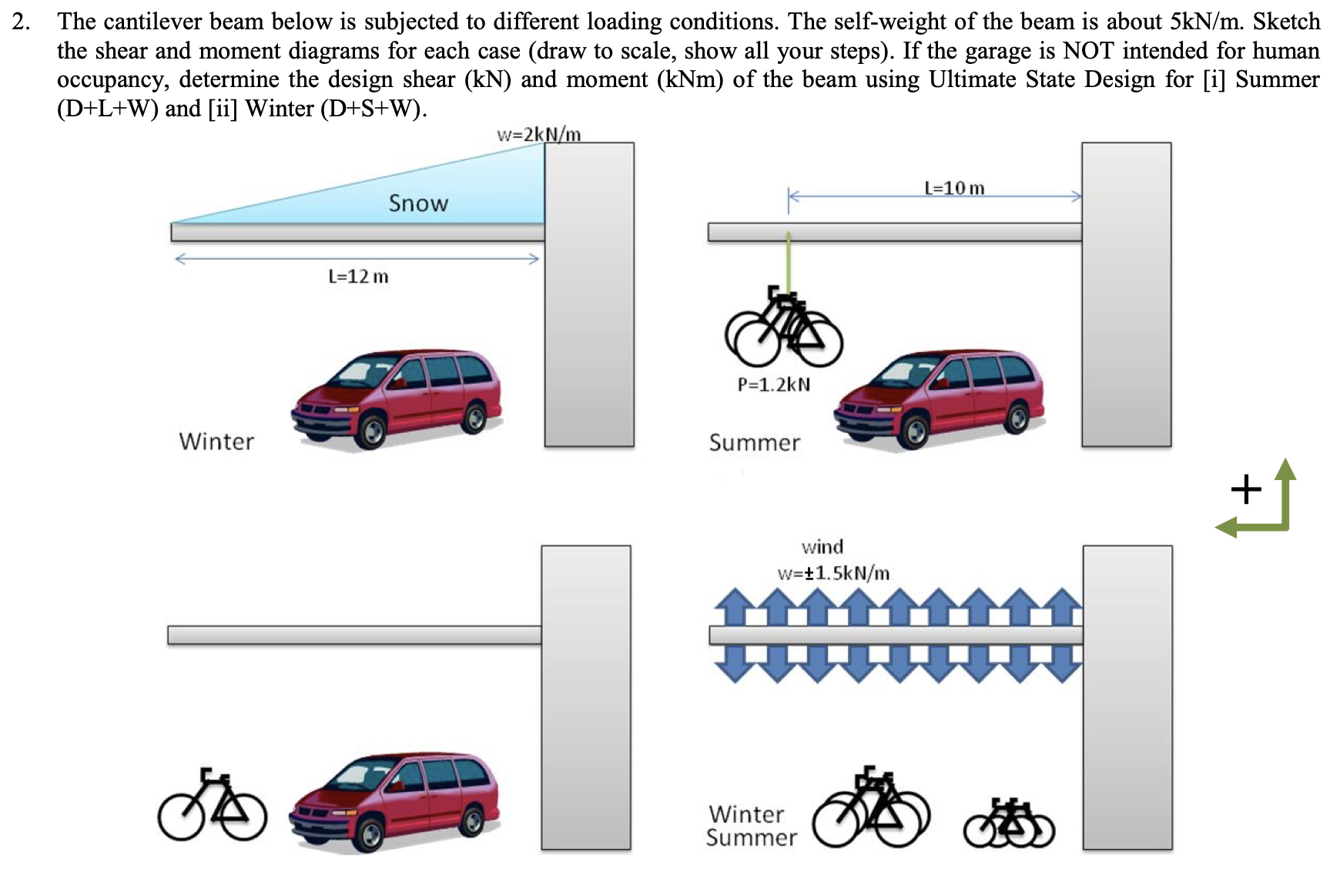 The cantilever beam below is subjected to