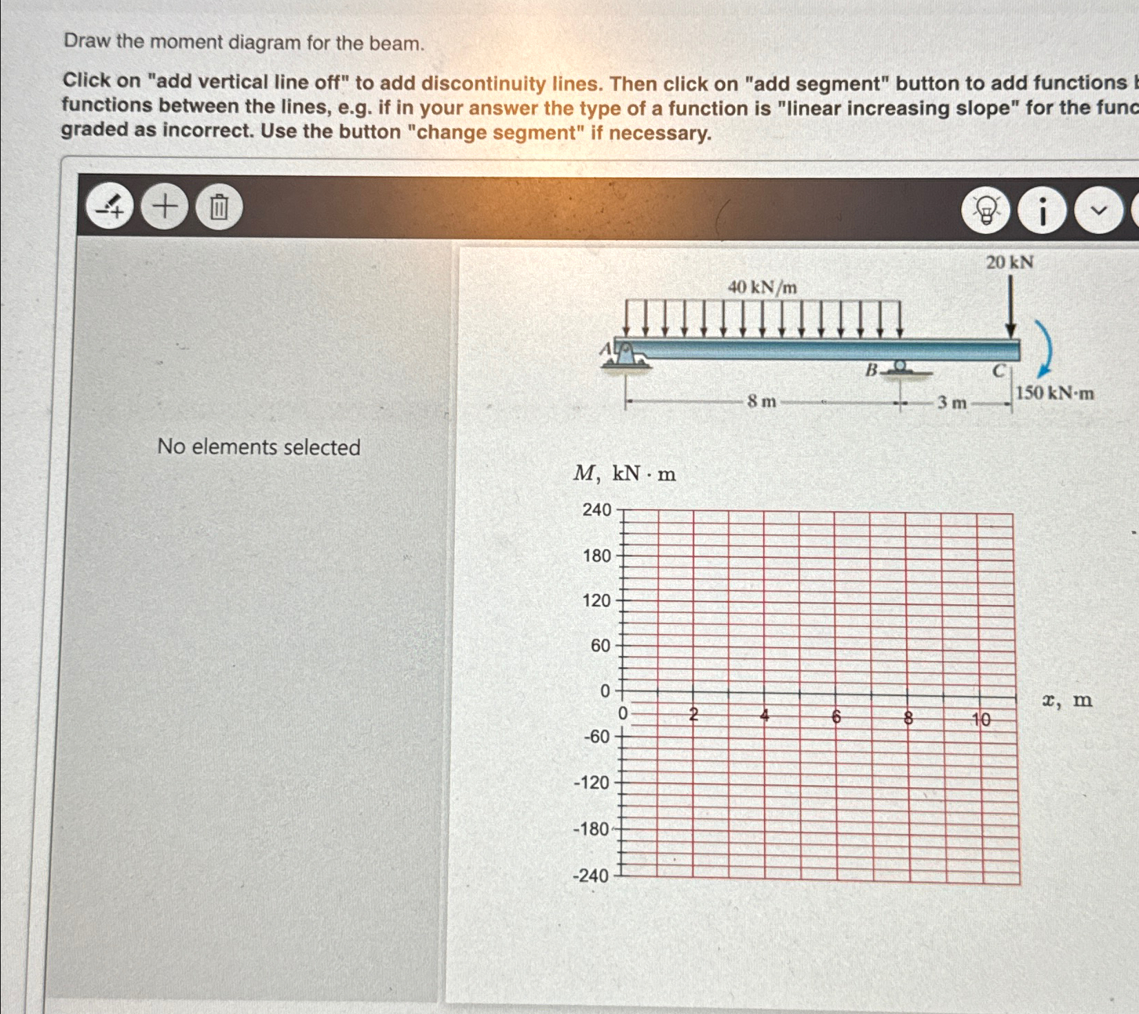 Find the moment diagram of the following