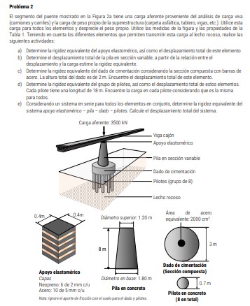 Problema 2 E segmento del puente mostrado en la