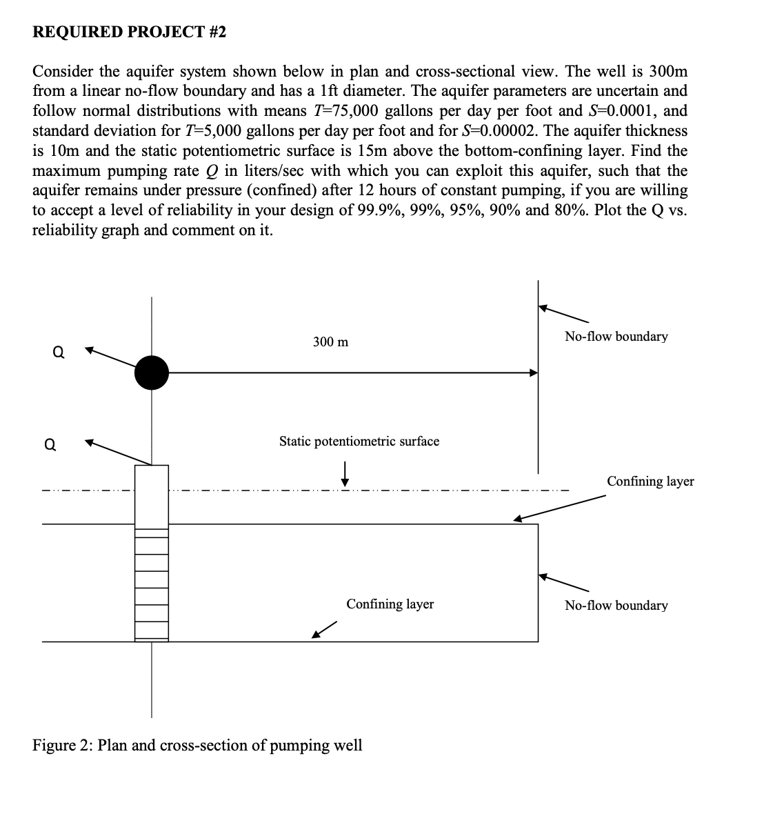 REQUIRED PROJECT # 2 Consider the aquifer system
