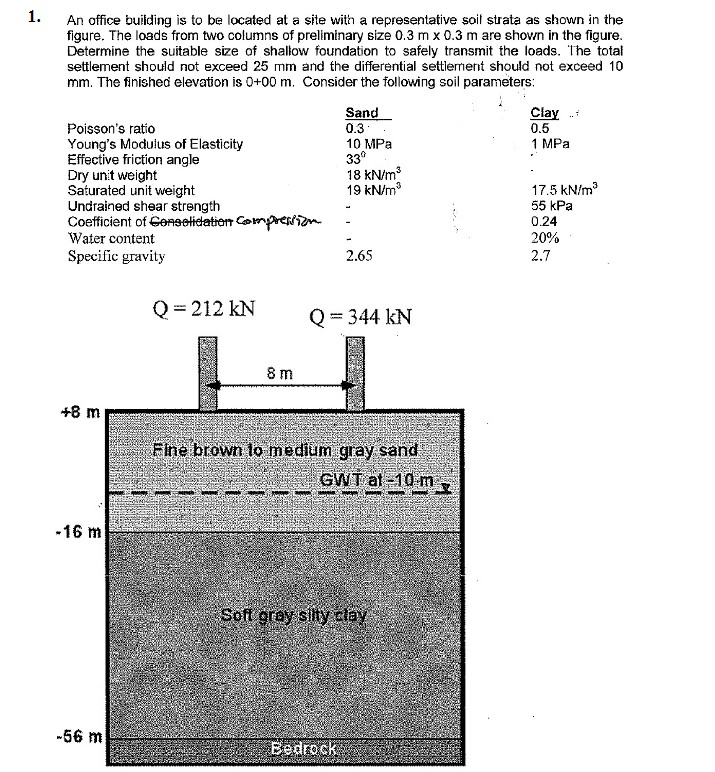 An office building is to be located at a site