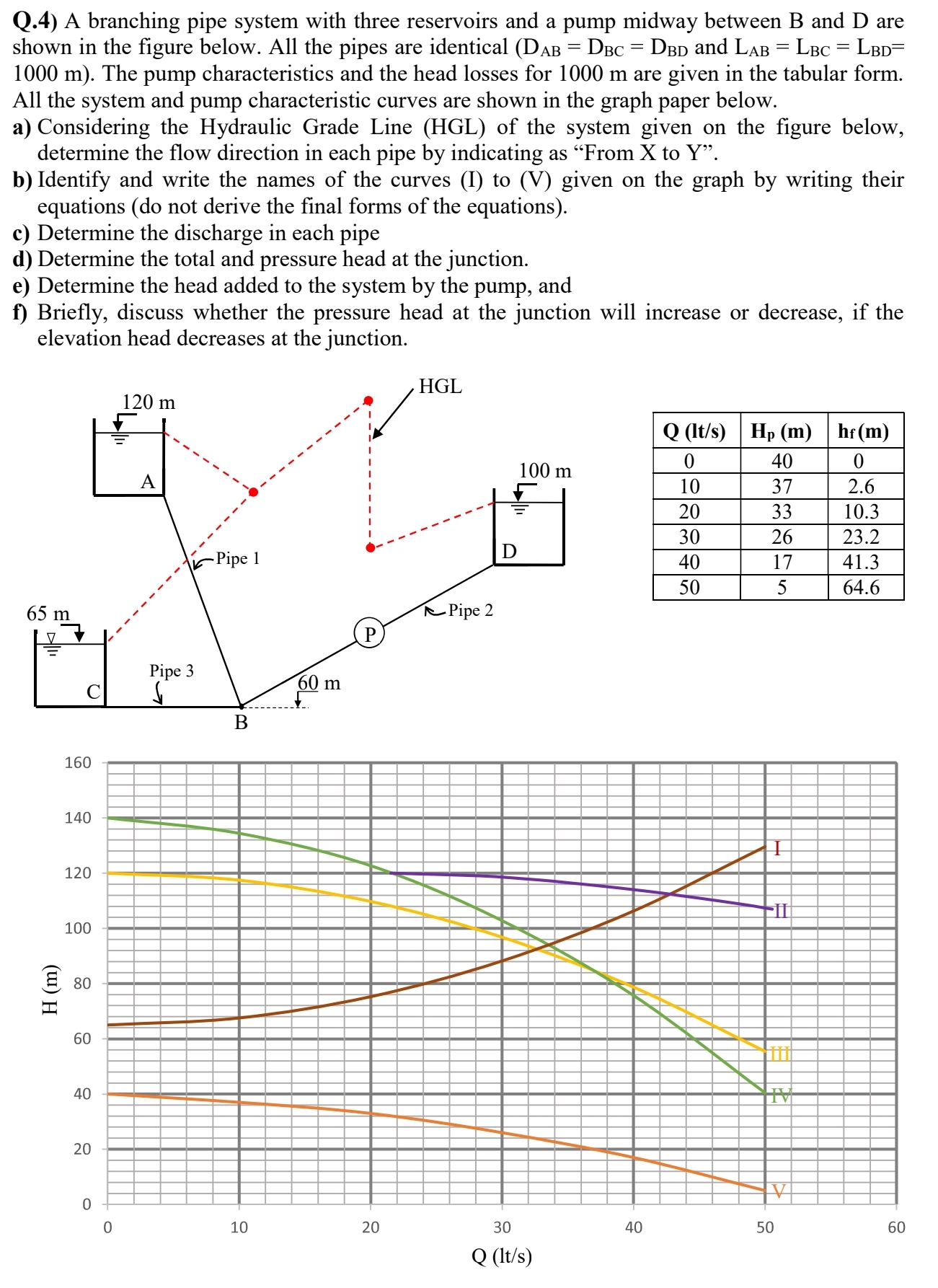 Q . 4 ) A branching pipe system with three