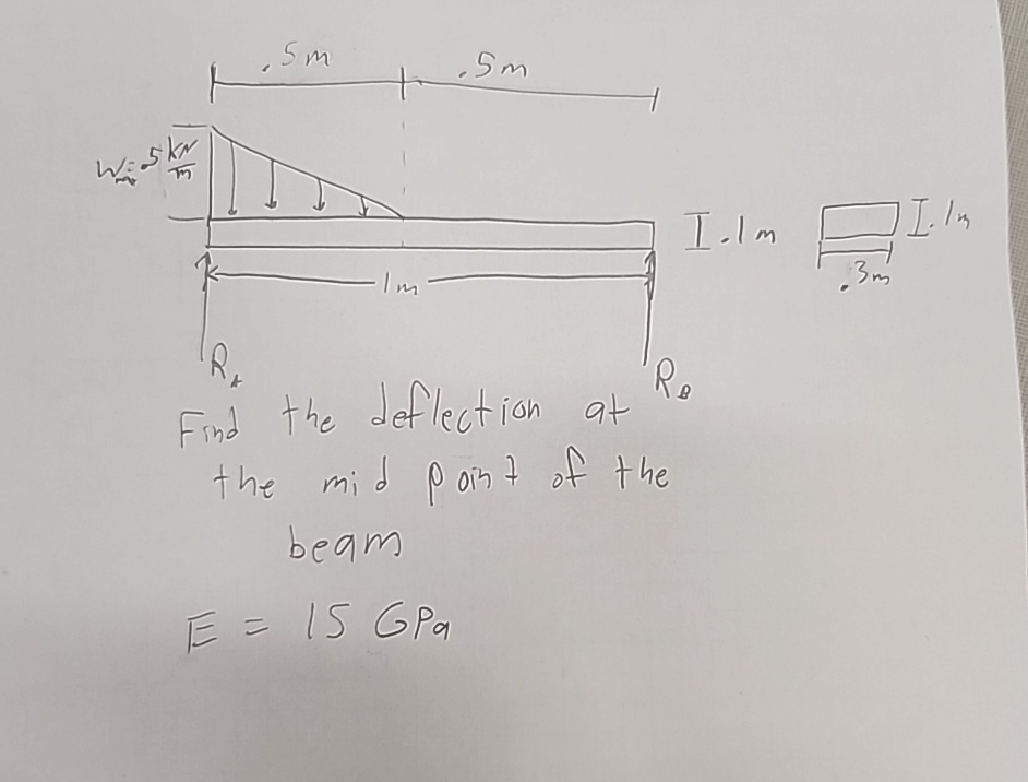 Find the deflection at the mid point of the beam