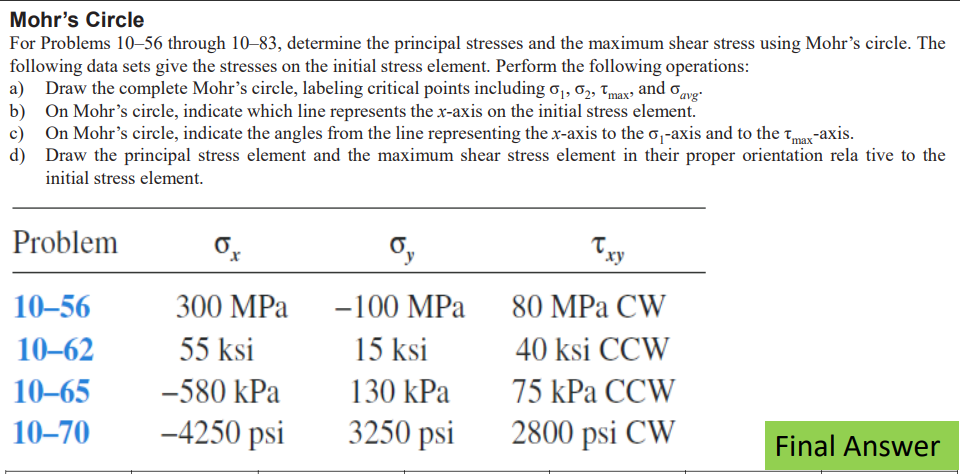 1 0 - 6 2 : 5 5 - ksi 1 5 - ksi 4 0 - ksi CCW