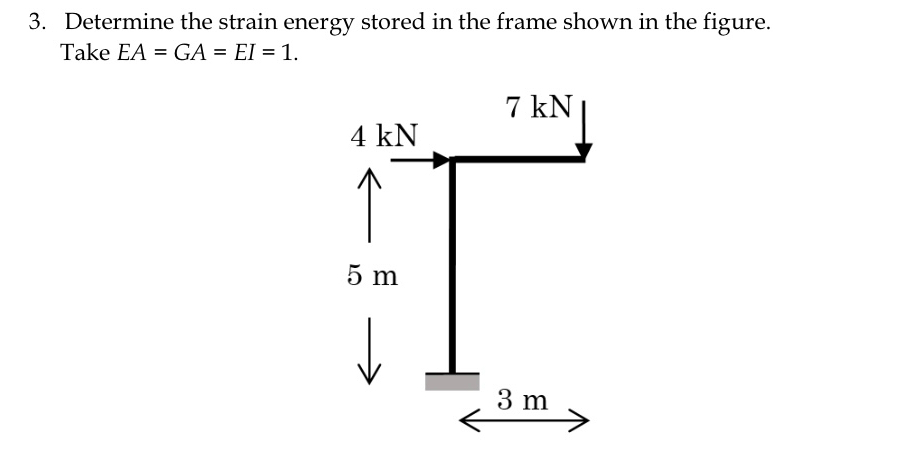 Determine the strain energy stored in the frame