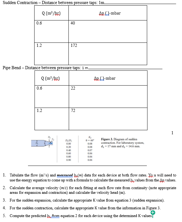 Sudden Contraction - Distance between pressure