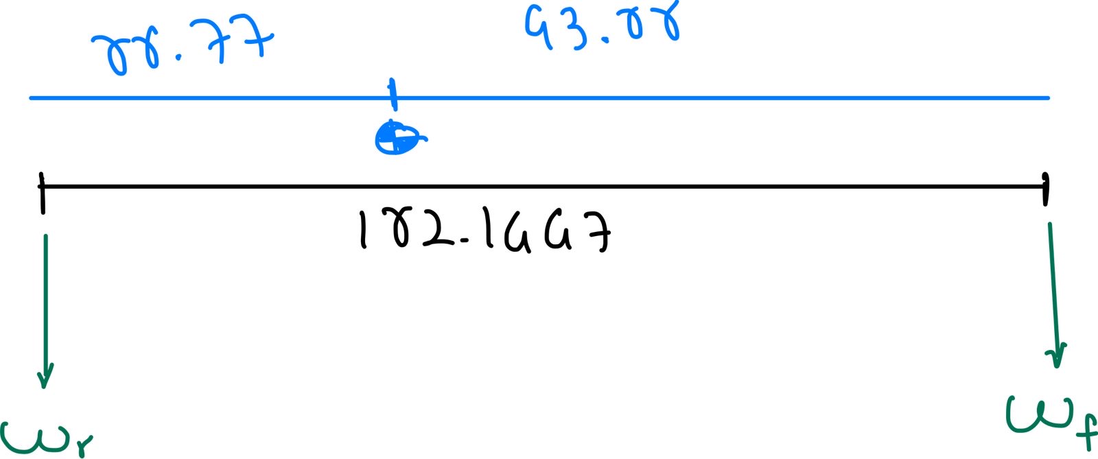Calculate the reactions Wr and Wf if it is known