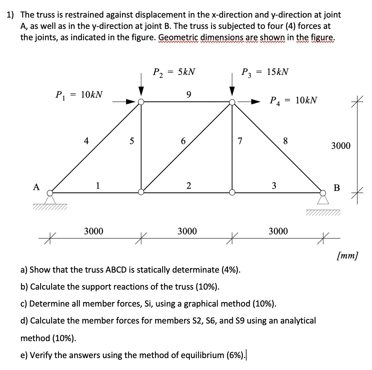 The truss is restrained against displacement in
