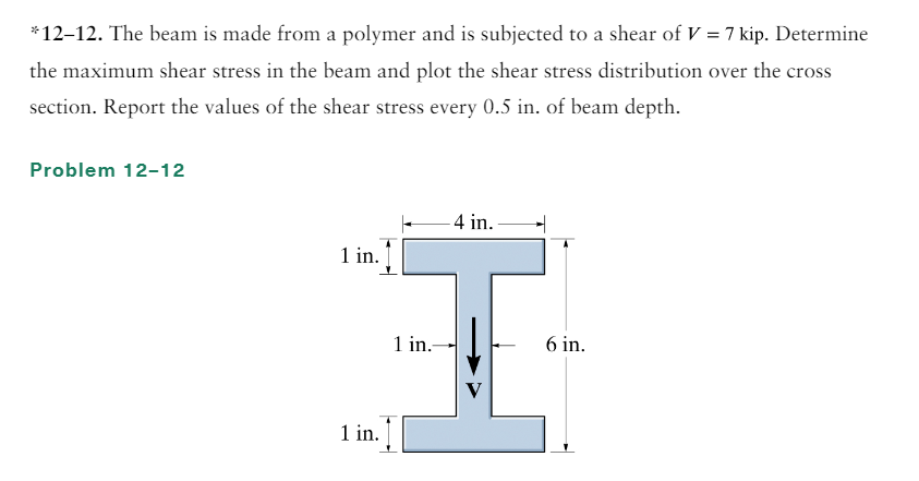 * * 1 2 - 1 2 . The beam is made from a polymer