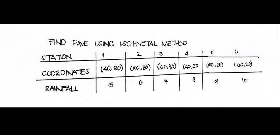 FIND PAVE USING ISOHYETAL METHOD