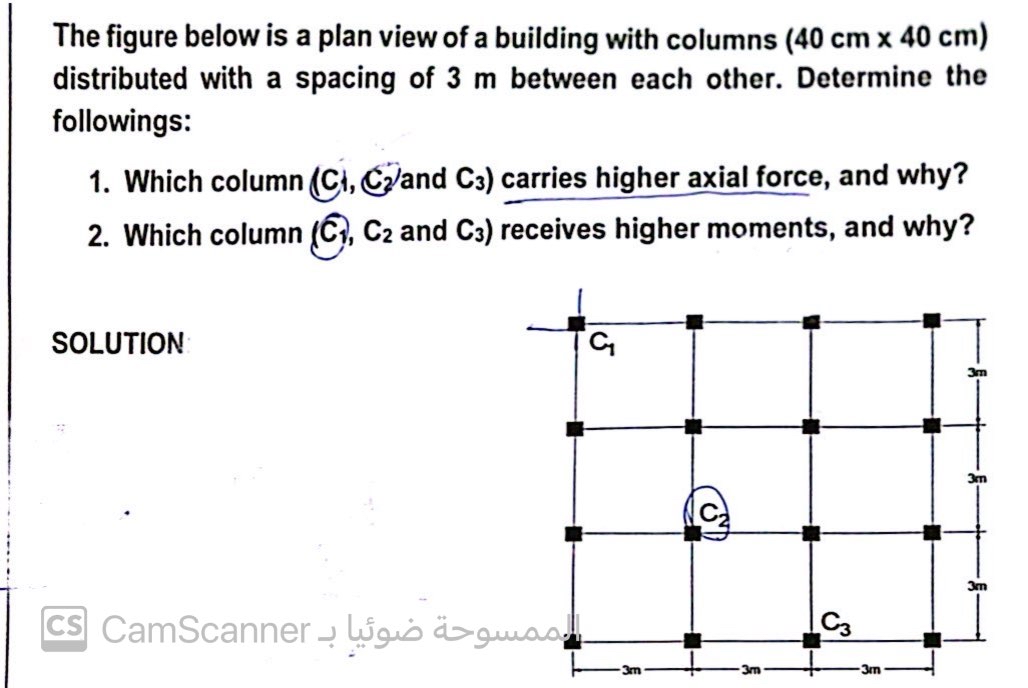 The figure below is a plan view of a building