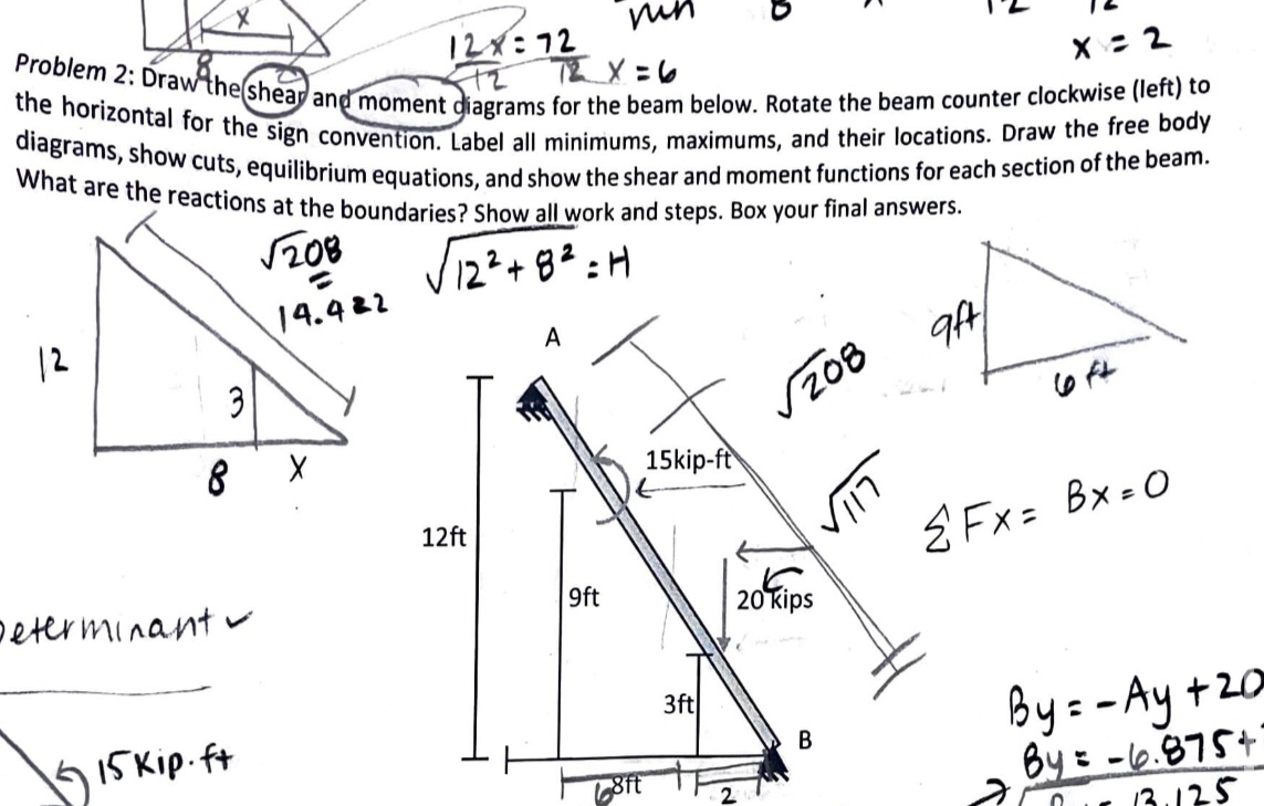 Problem 2 : Draw the shear an ol moment diagrams