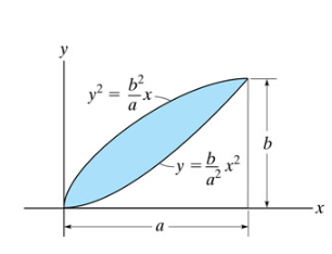 Determine the moment of inertia for the area