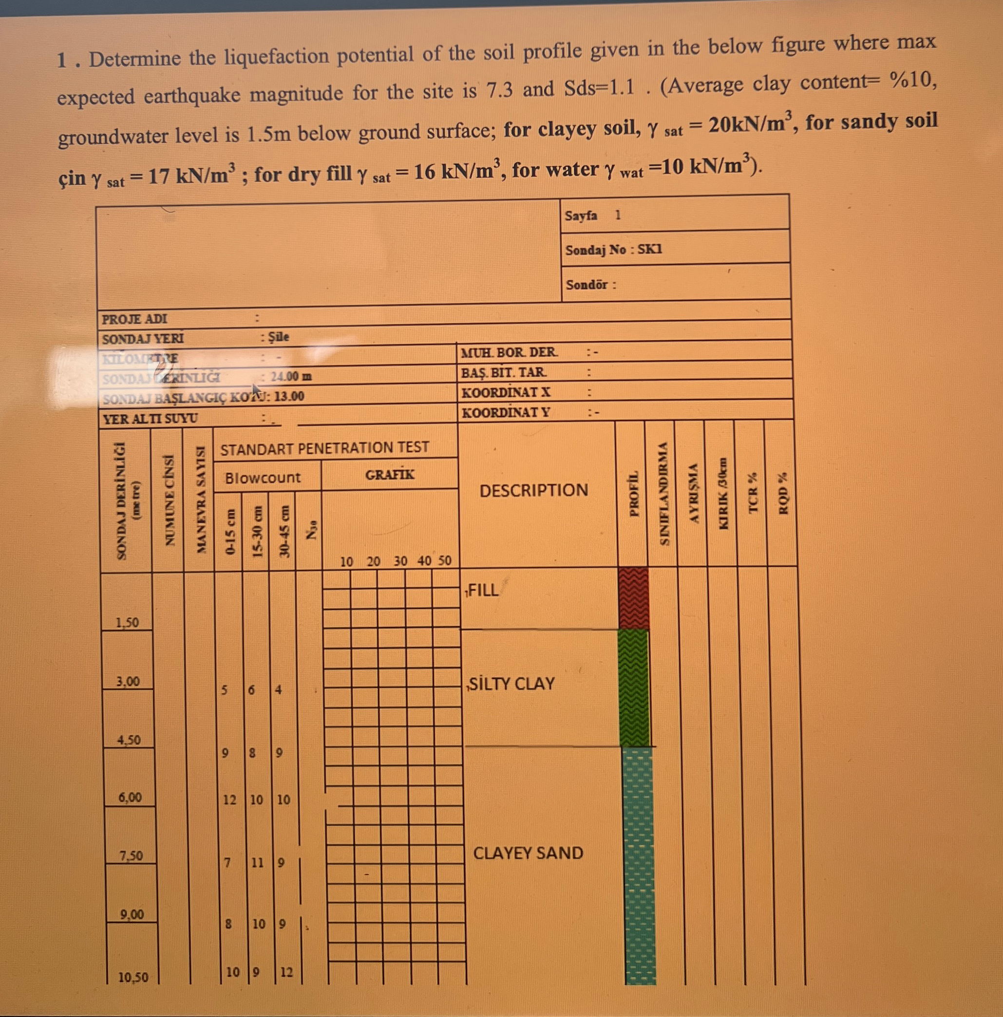 d e p r e m = 0 . 6 5 v o ( 0 . 4 S D S ) r d C N