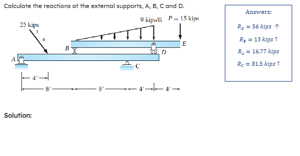 Calculate the reactions at the external supports,
