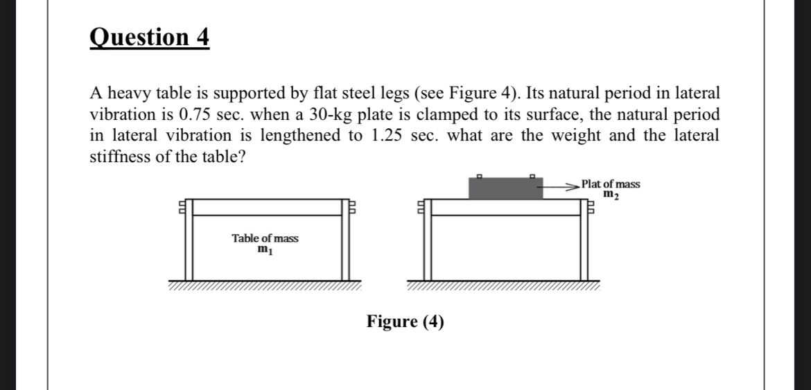 Question 4 A heavy table is supported by flat