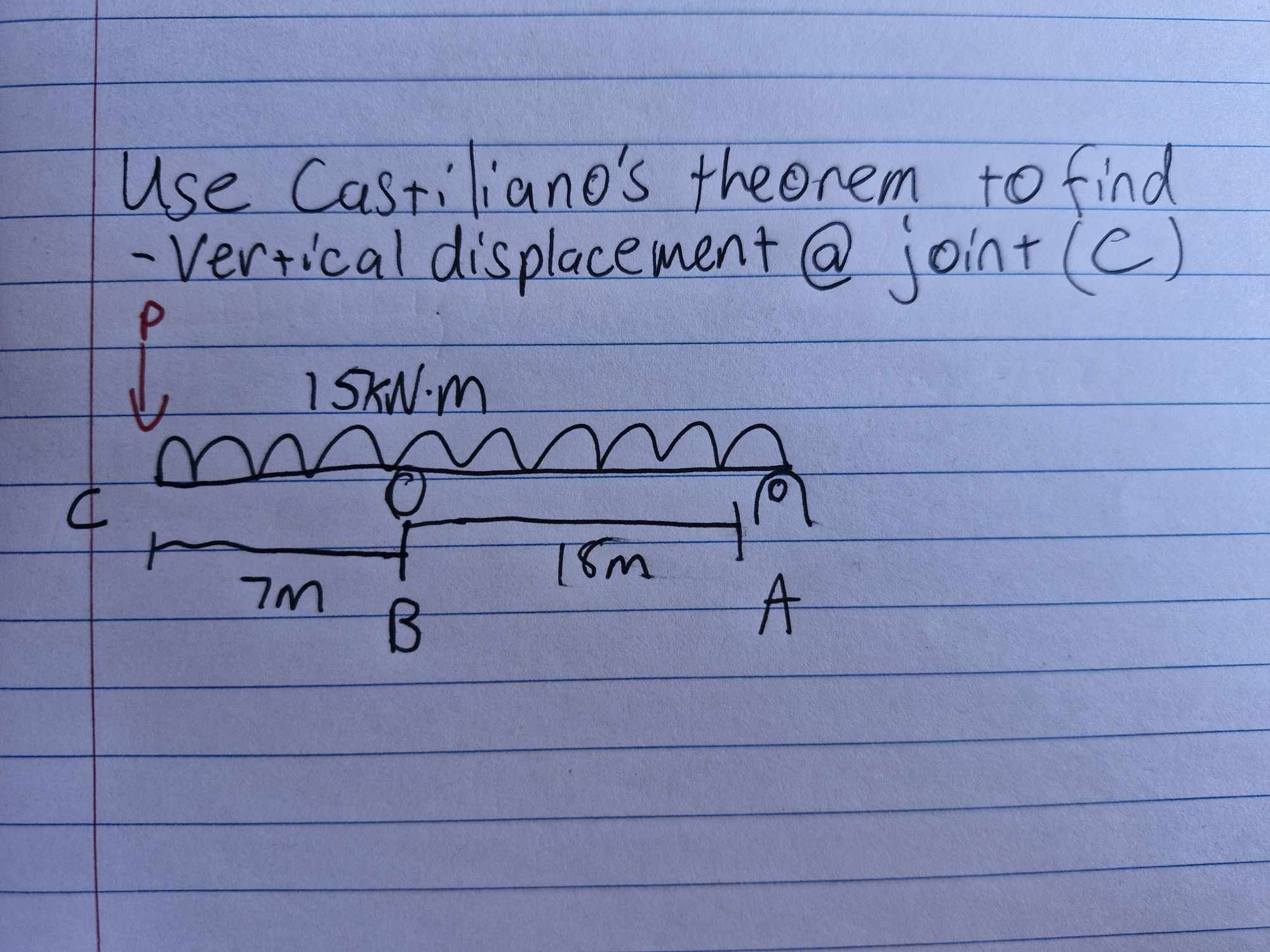 Use Castiliano's theorem to find Vertical
