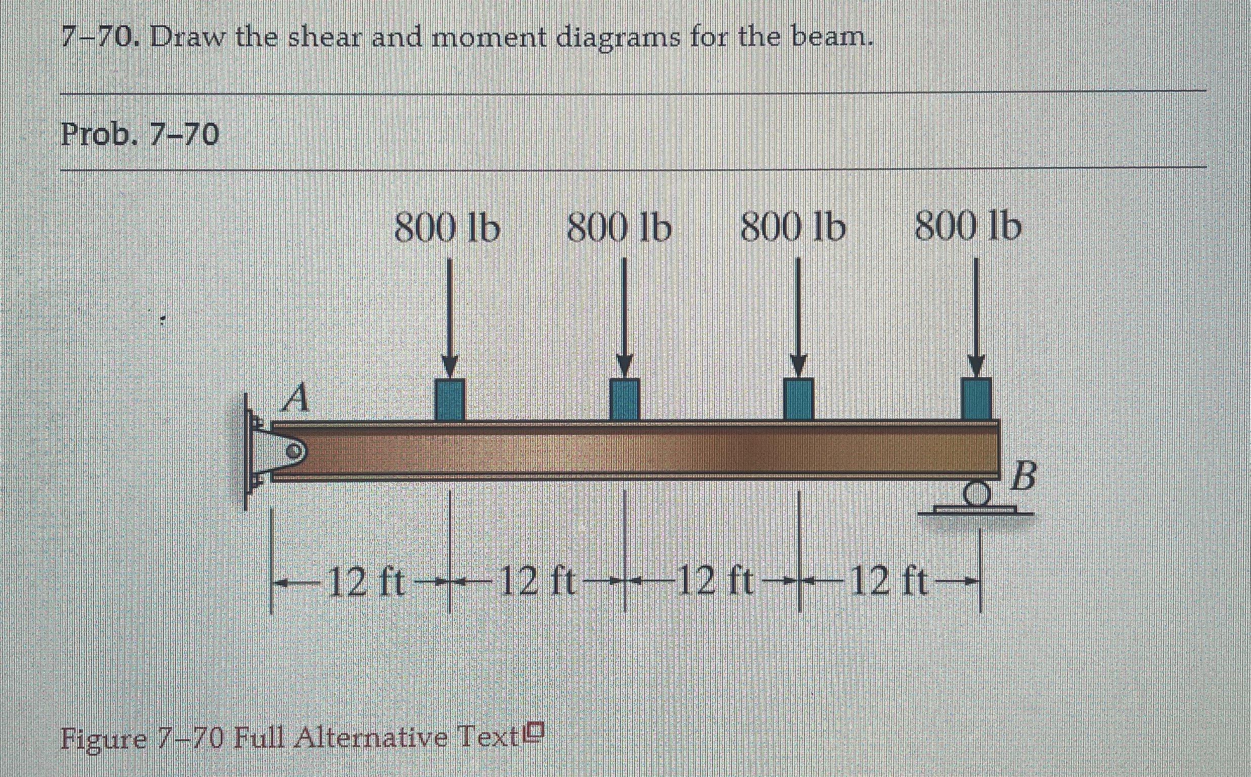 7 - 7 0 . Draw the shear and moment diagrams for