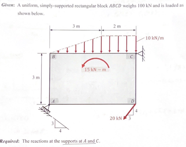 Given: A uniform, simply - supported rectangular