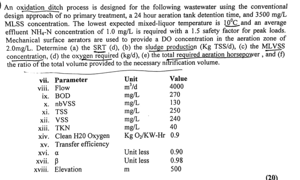 Solbve the oxidation ditch problem