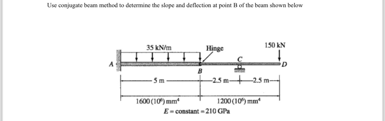 Use conjugate beam method to determine the slope