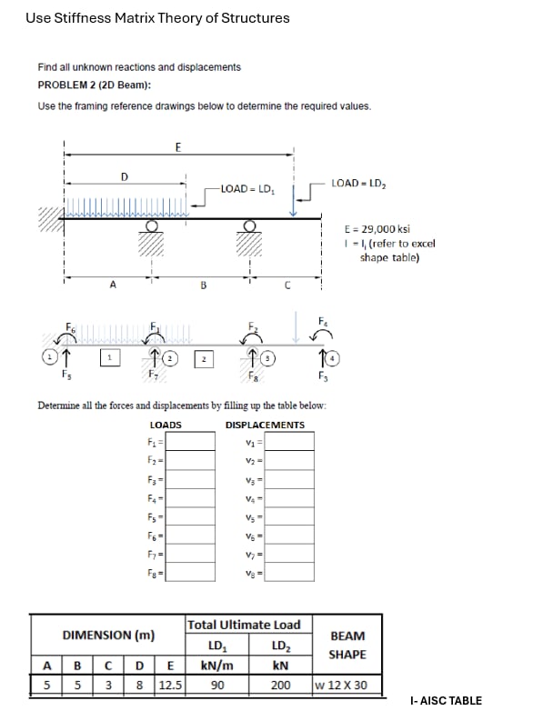 Use Stiffness Matrix Theory of Structures Find