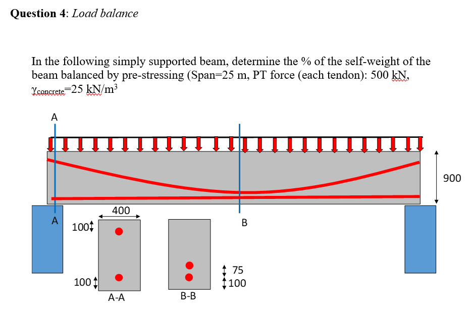 Question 4 : Load balance In the following simply