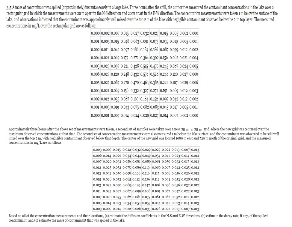 3 . 5 A mass of dontaminant was spilled (