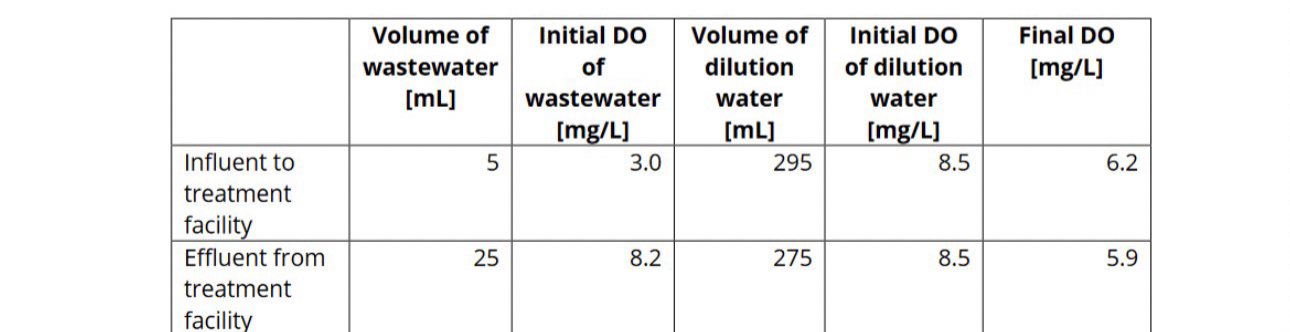 \ table [ [ , \ table [ [ Volume of ] , [