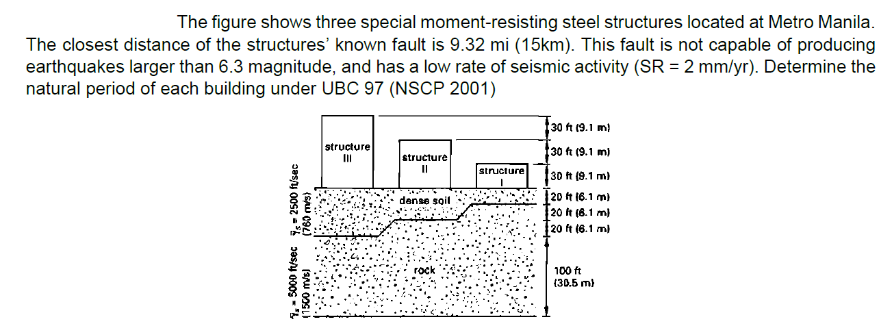The figure shows three special moment - resisting