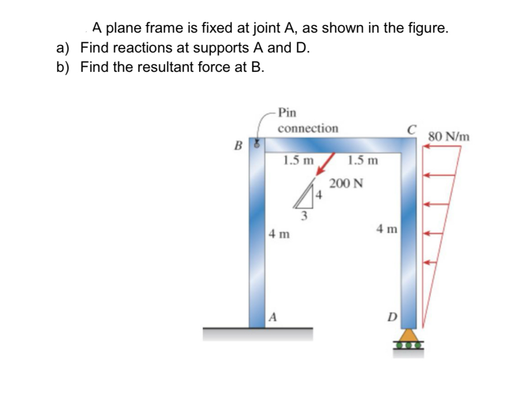 A plane frame is fixed at joint A , as shown in