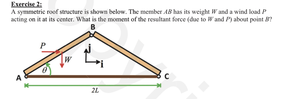 Exercise 2 : A symmetric roof structure is shown