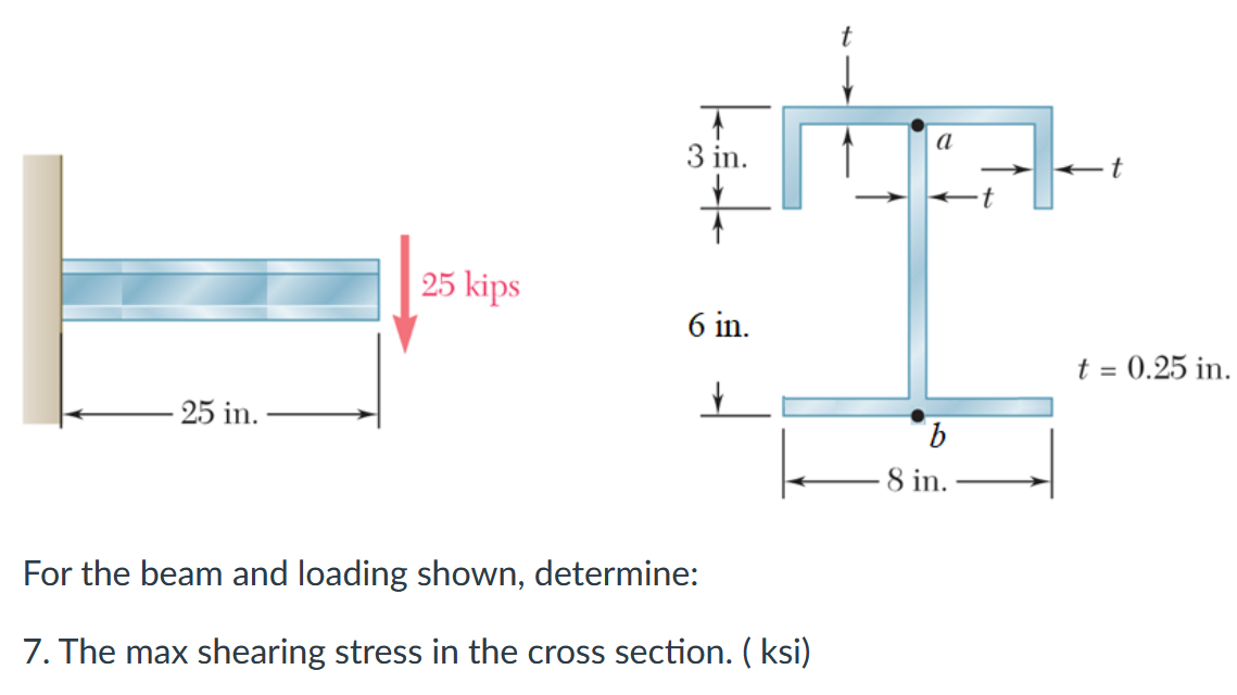 For the beam and loading shown, determine: 7 .