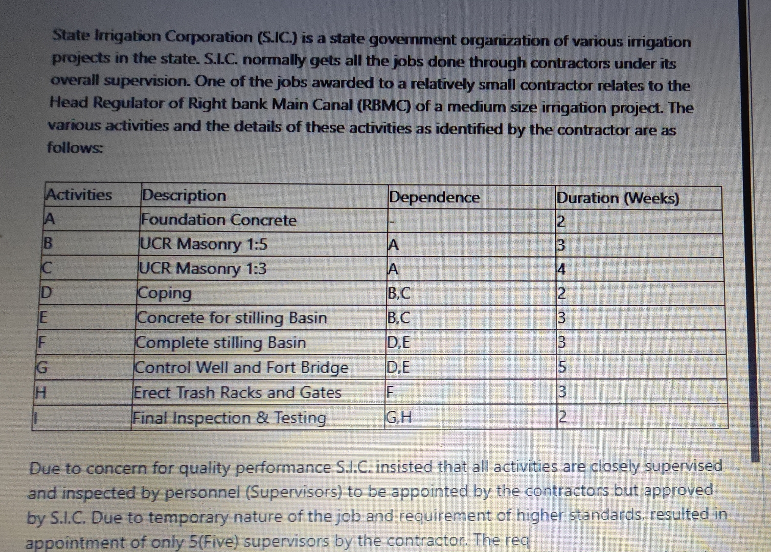 State Irrigation Corporation ( S . IC . ) is a