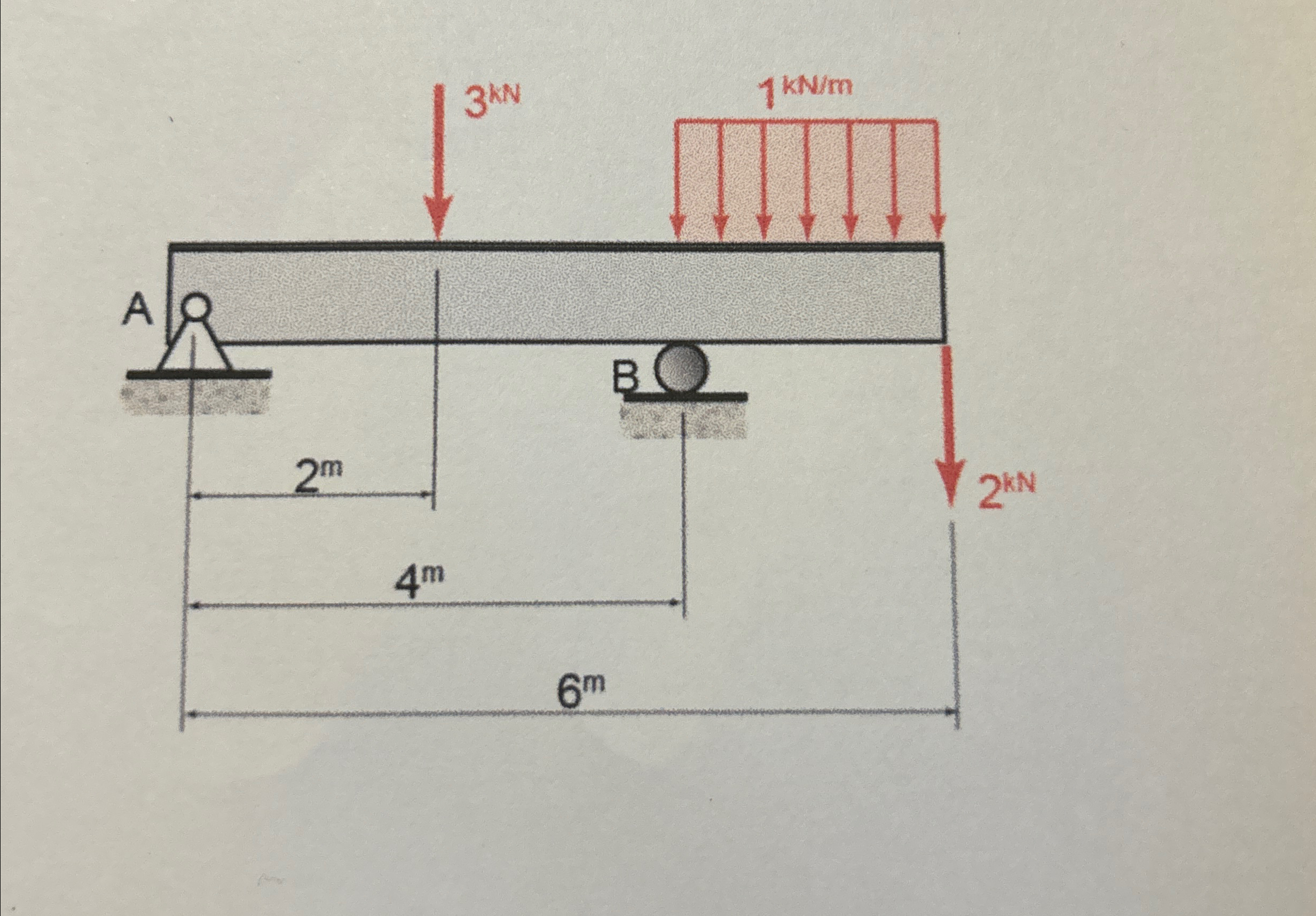 using the area method ( the relationships between