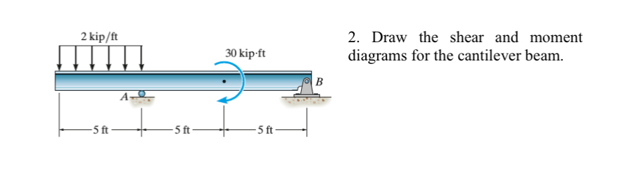 Draw the shear and moment diagrams for the